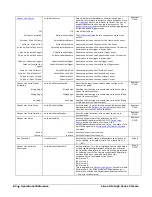 Preview for 84 page of Dalsa Linea Lite GigE Series User Manual