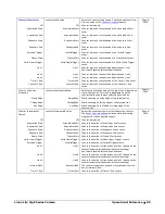 Preview for 87 page of Dalsa Linea Lite GigE Series User Manual