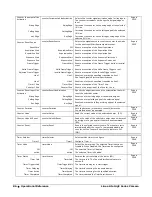 Preview for 88 page of Dalsa Linea Lite GigE Series User Manual