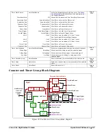 Preview for 89 page of Dalsa Linea Lite GigE Series User Manual