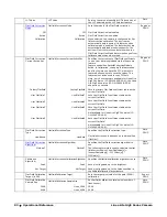 Preview for 94 page of Dalsa Linea Lite GigE Series User Manual