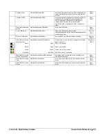 Preview for 95 page of Dalsa Linea Lite GigE Series User Manual