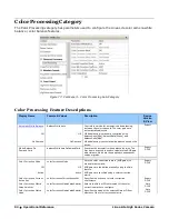 Preview for 96 page of Dalsa Linea Lite GigE Series User Manual