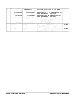 Preview for 102 page of Dalsa Linea Lite GigE Series User Manual