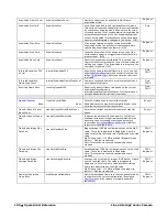 Preview for 108 page of Dalsa Linea Lite GigE Series User Manual