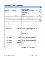 Preview for 115 page of Dalsa Linea Lite GigE Series User Manual