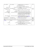 Preview for 116 page of Dalsa Linea Lite GigE Series User Manual