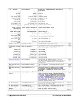 Preview for 118 page of Dalsa Linea Lite GigE Series User Manual