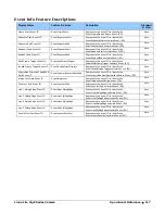 Preview for 119 page of Dalsa Linea Lite GigE Series User Manual