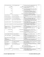 Preview for 127 page of Dalsa Linea Lite GigE Series User Manual