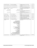 Preview for 128 page of Dalsa Linea Lite GigE Series User Manual