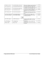 Preview for 130 page of Dalsa Linea Lite GigE Series User Manual