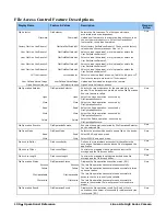 Preview for 132 page of Dalsa Linea Lite GigE Series User Manual