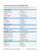 Preview for 136 page of Dalsa Linea Lite GigE Series User Manual