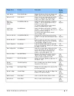 Preview for 51 page of Dalsa Linea ML ML-FM-08K30H-00-R User Manual