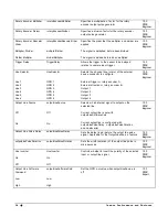 Preview for 58 page of Dalsa Linea ML ML-FM-08K30H-00-R User Manual