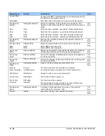 Preview for 68 page of Dalsa Linea ML ML-FM-08K30H-00-R User Manual