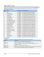 Preview for 72 page of Dalsa Linea ML ML-FM-08K30H-00-R User Manual