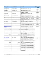 Preview for 31 page of Dalsa Linea SWIR GigE 1K User Manual