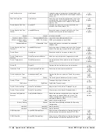 Preview for 32 page of Dalsa Linea SWIR GigE 1K User Manual