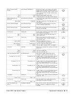 Preview for 41 page of Dalsa Linea SWIR GigE 1K User Manual