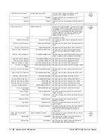 Preview for 42 page of Dalsa Linea SWIR GigE 1K User Manual