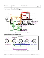 Preview for 50 page of Dalsa Linea SWIR GigE 1K User Manual