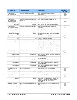 Preview for 54 page of Dalsa Linea SWIR GigE 1K User Manual