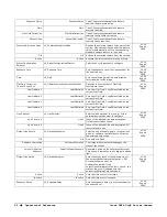 Preview for 70 page of Dalsa Linea SWIR GigE 1K User Manual