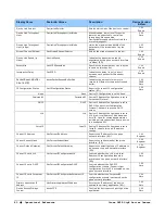 Preview for 82 page of Dalsa Linea SWIR GigE 1K User Manual