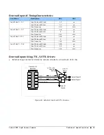 Preview for 101 page of Dalsa Linea SWIR GigE 1K User Manual