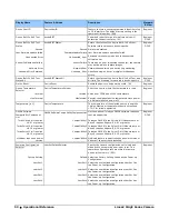 Preview for 59 page of Dalsa Linea2 5GigE User Manual