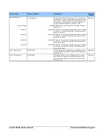 Preview for 60 page of Dalsa Linea2 5GigE User Manual