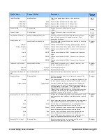 Preview for 62 page of Dalsa Linea2 5GigE User Manual