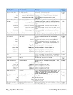 Preview for 63 page of Dalsa Linea2 5GigE User Manual