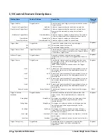 Preview for 67 page of Dalsa Linea2 5GigE User Manual