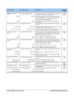 Preview for 68 page of Dalsa Linea2 5GigE User Manual