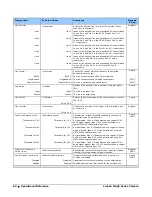 Preview for 69 page of Dalsa Linea2 5GigE User Manual