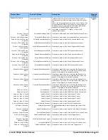 Preview for 70 page of Dalsa Linea2 5GigE User Manual