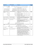 Preview for 71 page of Dalsa Linea2 5GigE User Manual