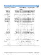 Preview for 74 page of Dalsa Linea2 5GigE User Manual