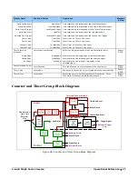 Preview for 78 page of Dalsa Linea2 5GigE User Manual