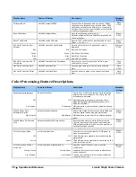 Preview for 85 page of Dalsa Linea2 5GigE User Manual