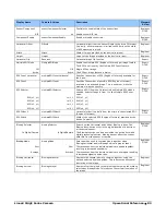 Preview for 90 page of Dalsa Linea2 5GigE User Manual