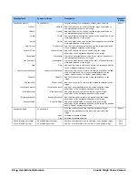 Preview for 93 page of Dalsa Linea2 5GigE User Manual