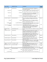 Preview for 97 page of Dalsa Linea2 5GigE User Manual