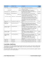 Preview for 98 page of Dalsa Linea2 5GigE User Manual