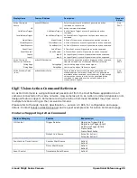 Preview for 102 page of Dalsa Linea2 5GigE User Manual