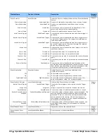 Preview for 105 page of Dalsa Linea2 5GigE User Manual