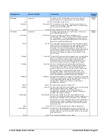 Preview for 106 page of Dalsa Linea2 5GigE User Manual